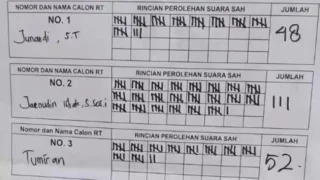 Pemilihan RT Kayuringin