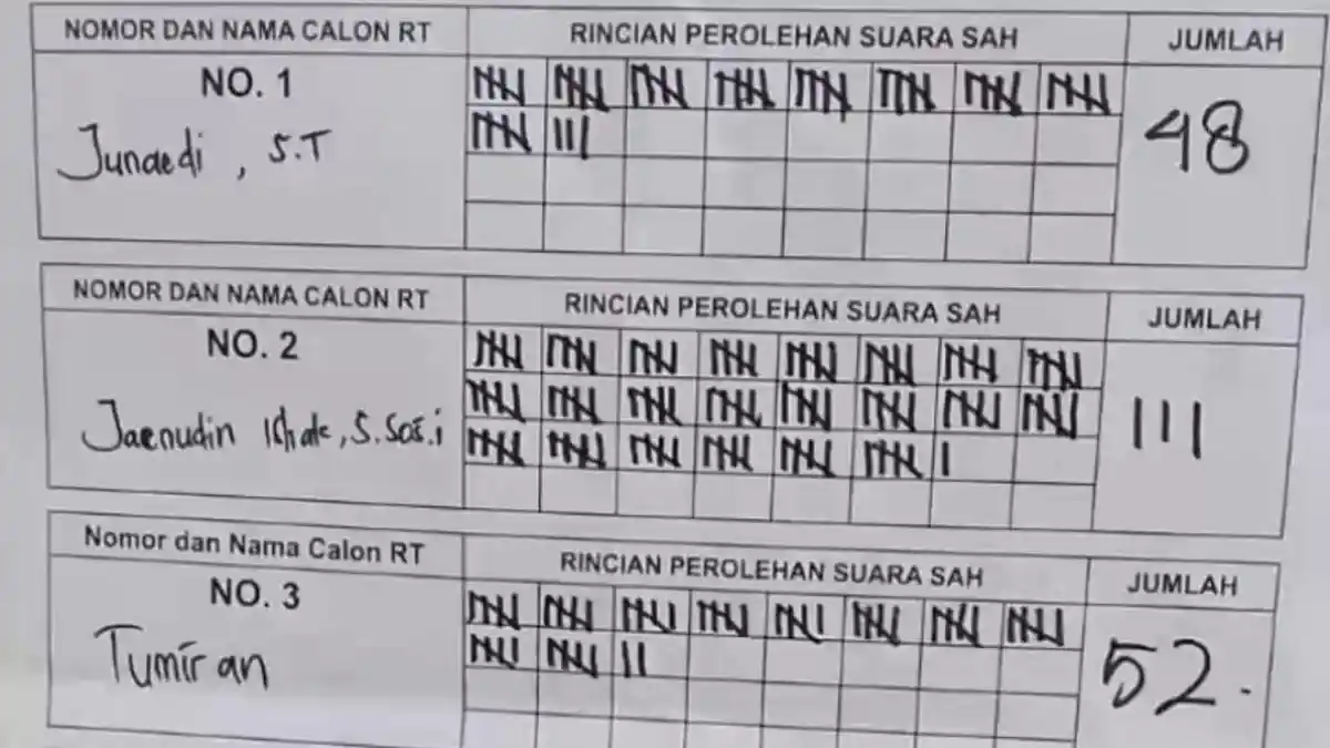 Pemilihan RT Kayuringin